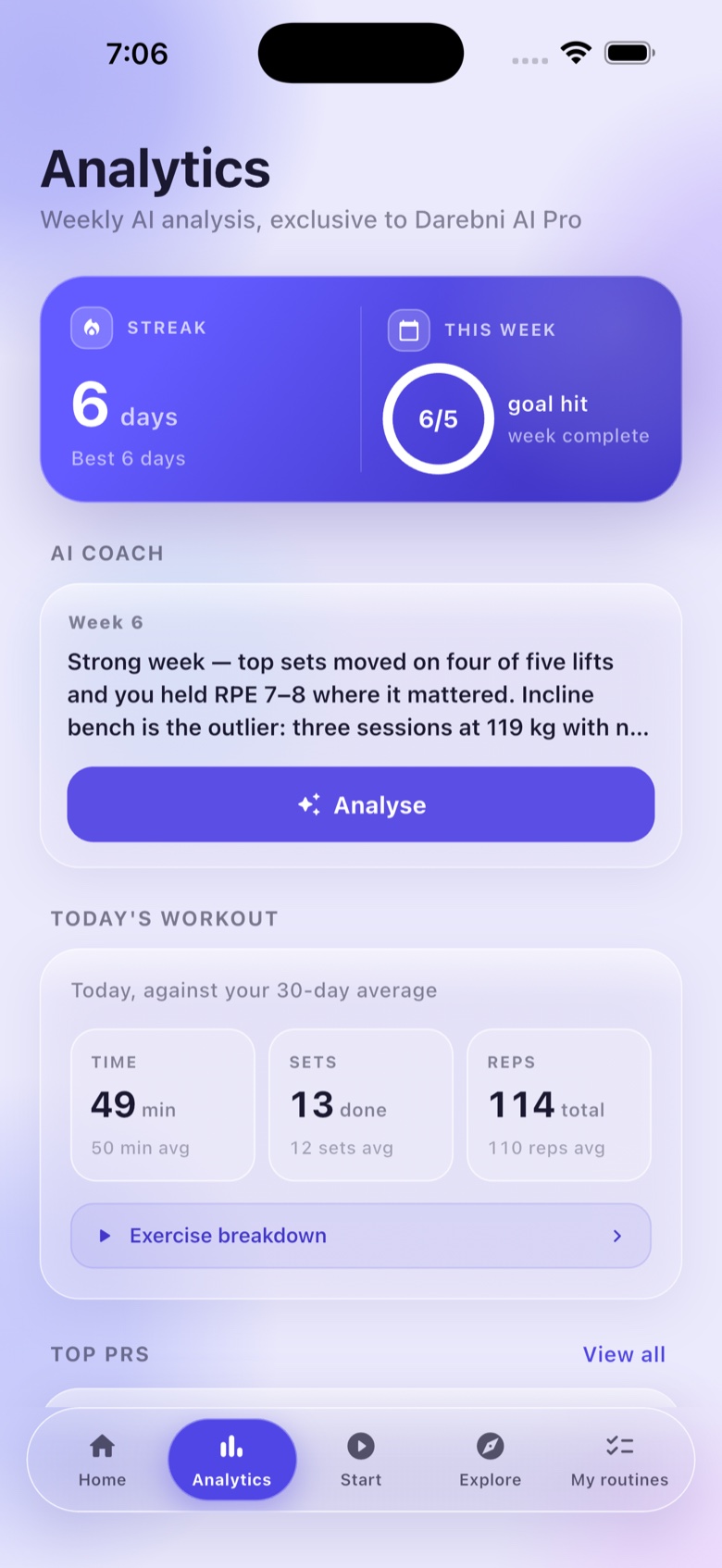 Darebni AI analytics screen: a 6-day streak and completed weekly goal, the week 6 AI coach read-out, and today's session measured against a 30-day average.
